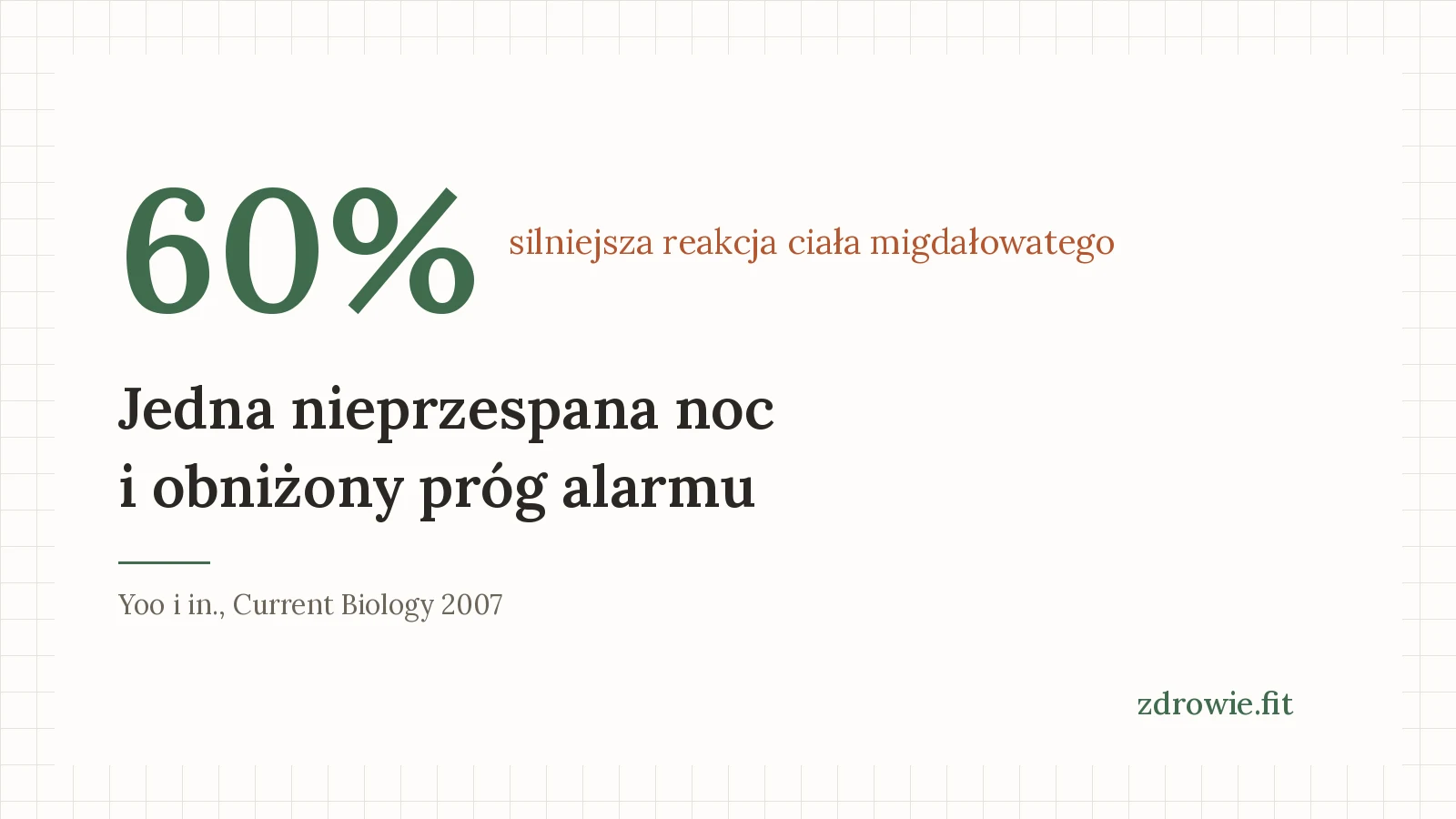 Brak snu i jego skutki: jedna nieprzespana noc a reakcja na stres