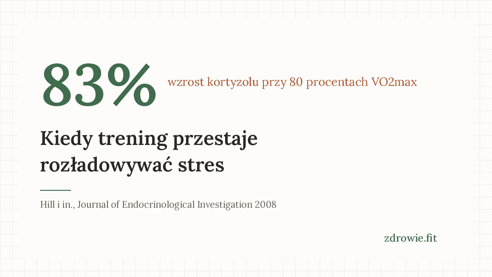 Trening a kortyzol: kiedy wysiłek obniża stres, a kiedy go dokłada